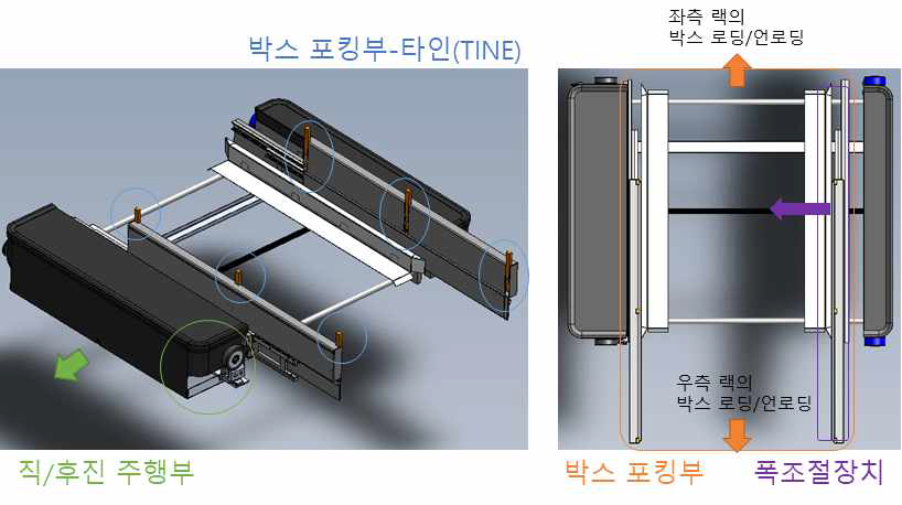 셔틀시스템 전체 구조