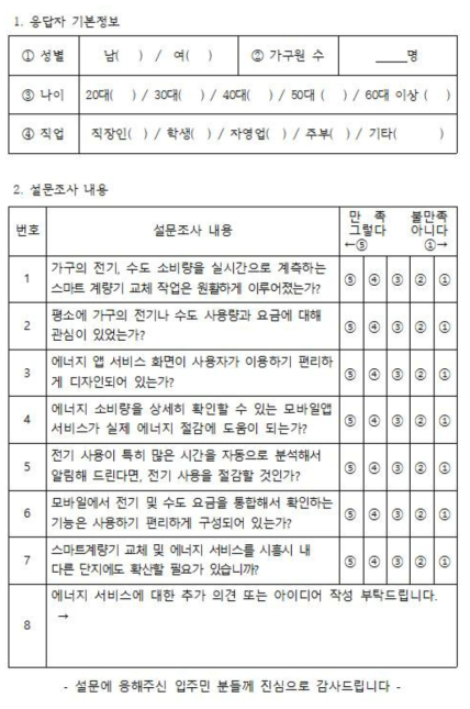 공공주택 만족도 설문조사 표