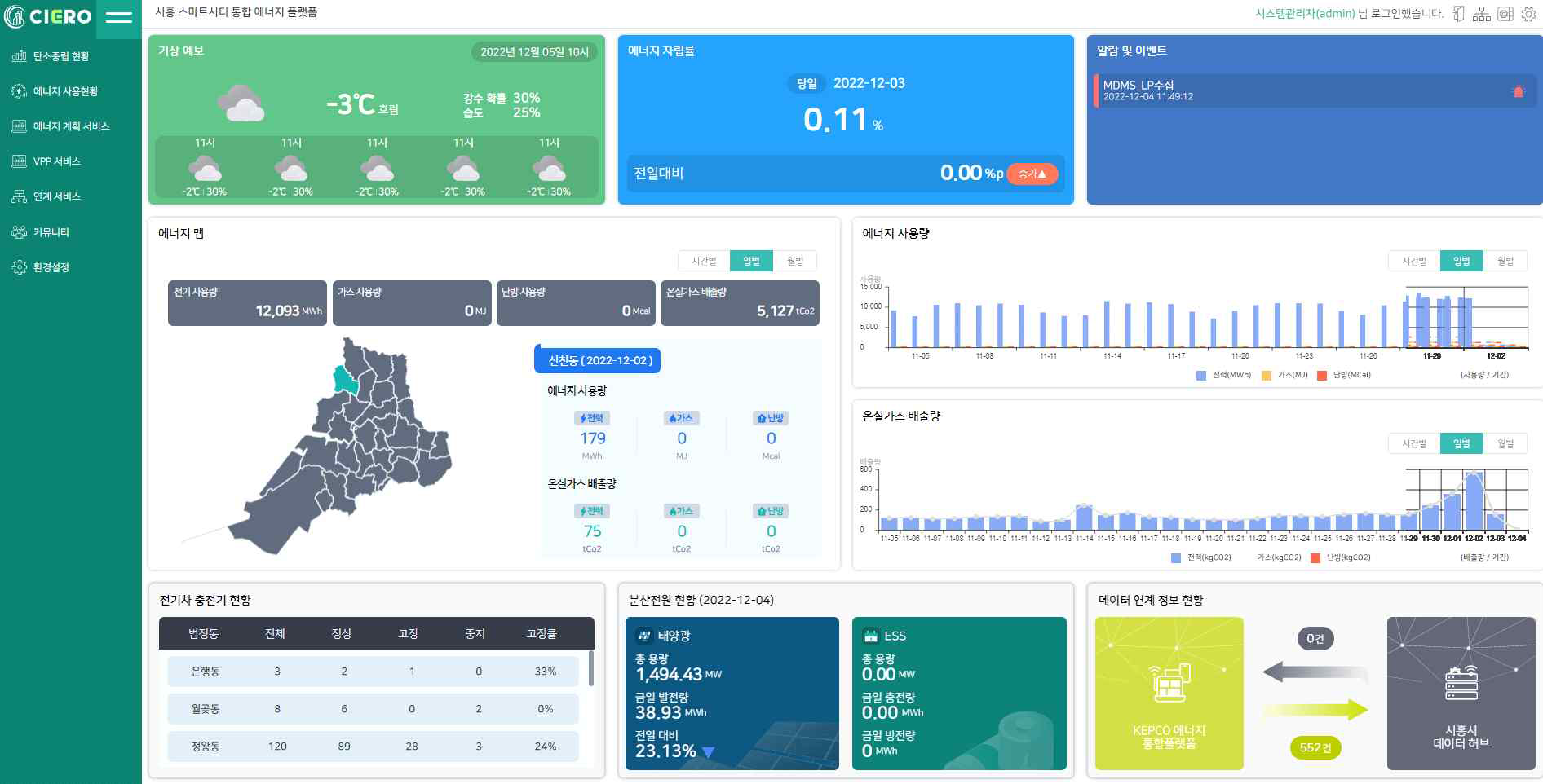 시흥 스마트시티 통합 에너지 플랫폼 메인화면