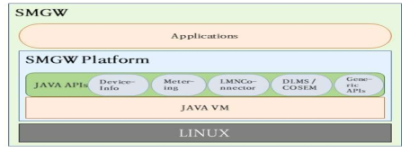 SMGW 아키텍처