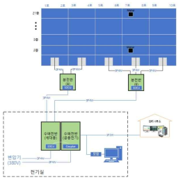 우남한신 아파트 구성도