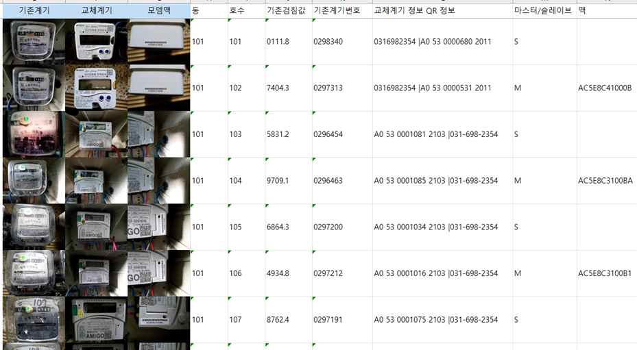 한신아파트 전자식 계량기 교체 현황