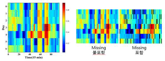 Missing이 불포함/포함된 부하 이미지 시각화 데이터 예시