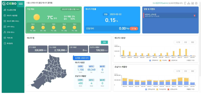 시흥 스마트시티 통합 에너지 플랫폼