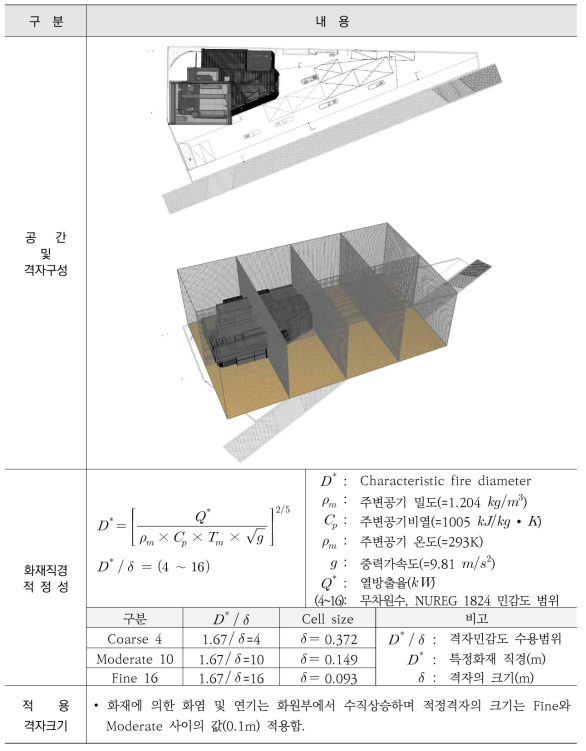 해석공간 격자구성