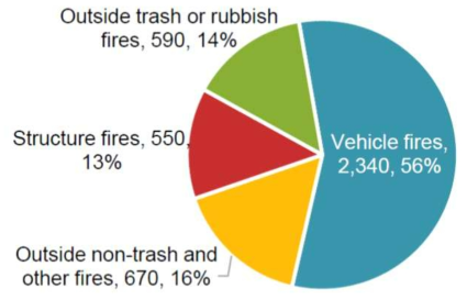 사고 유형별 주유소/충전소 화재(2014-2018년)