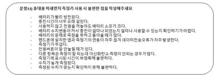 ‘21년 설문조사 결과 중 휴대형 미세먼지 측정기 관련 문항
