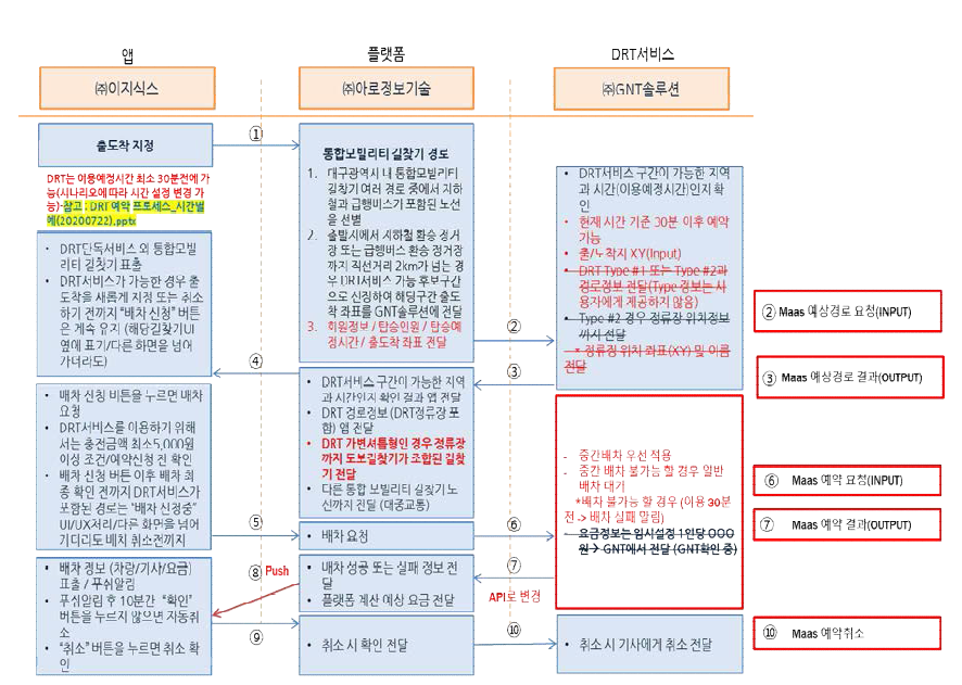 DRT 서버와 PUMP 서버 데이터 연계 프로세스1