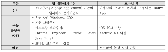 소프트웨어 구동환경 정의