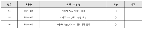 사용자 App 요구사항 정의