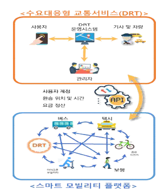 서비스 연계 개요