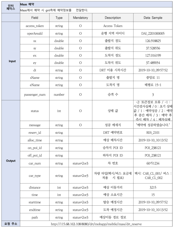 DRT API 정의서