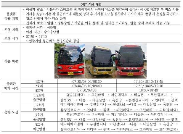 의료R&D지구 DRT 플랫폼 적용 계획