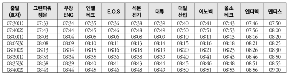 1,2,3호차 율하역 방면 출근 방향