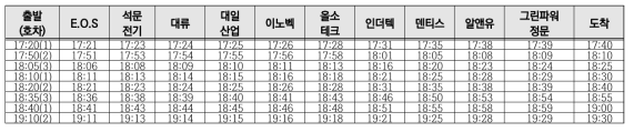 1,2,3호차 율하역 방면 퇴근 방향