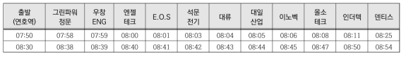 4호차 연호역 방면 출근 방향