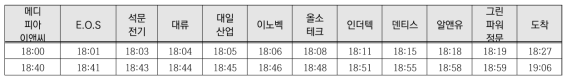 4호차 연호역 방면 퇴근 방향