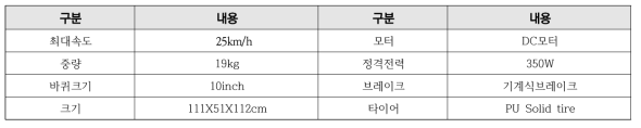 전동킥보드 주요 제원