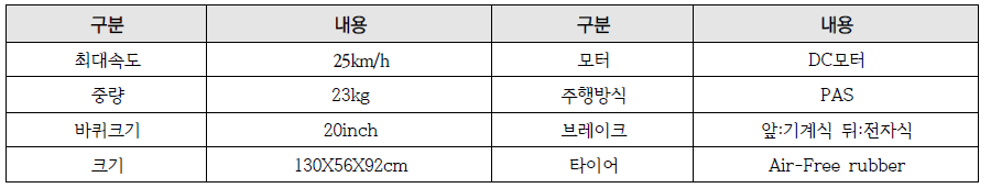 전기자전거 주요 제원