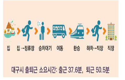 대구광역시 출퇴근 소요시간