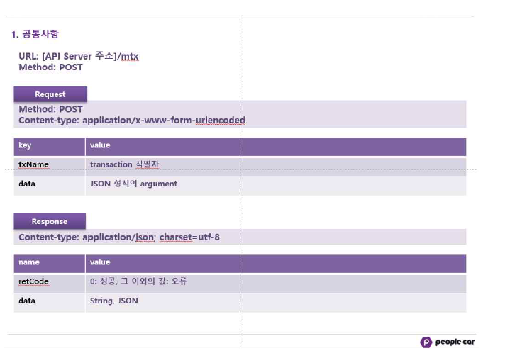 통합 모빌리티 플랫폼 연계를 위한 공유차 API 문서1