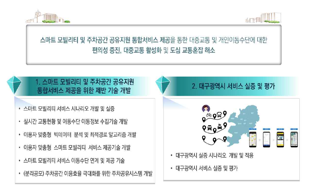 2-1세부 최종 목표