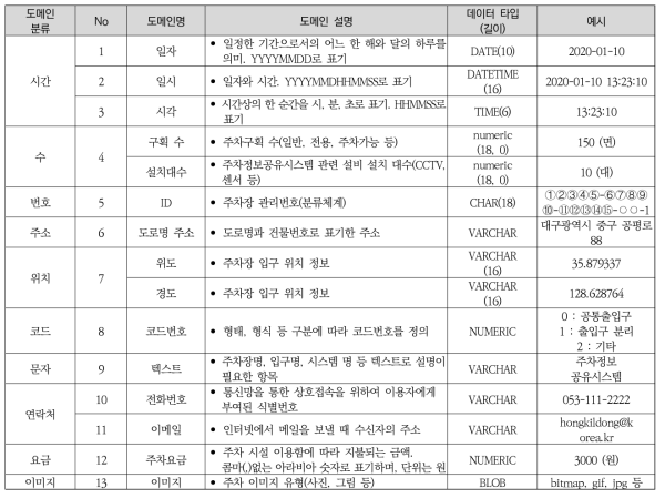 주차정보 도메인 정의서