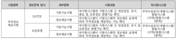 시스템 간 주차정보 교환 시험항목