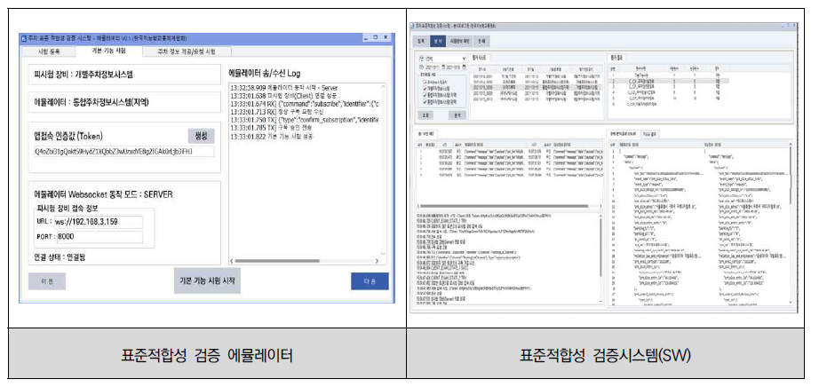 표준적합성 검증시스템