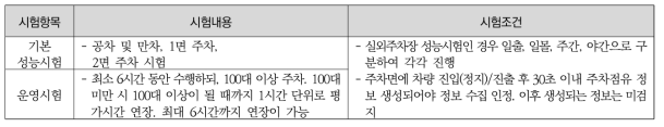 주차정보수집장비 성능시험 항목, 내용 및 시험조건