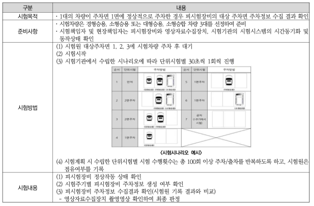 기본성능시험 시험방법