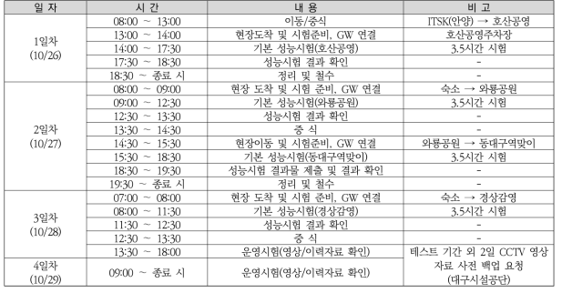 주차정보수집장치 성능시험 세부 일정계획 수립