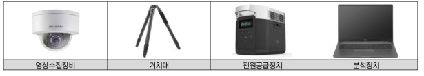 주차정보수집장치 성능평가시스템 H/W 구성