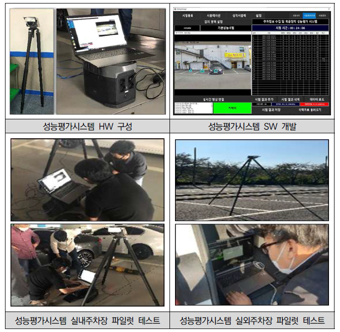 주차정보수집 및 제공장치 성능평가시스템 개발 및 파일럿테스트