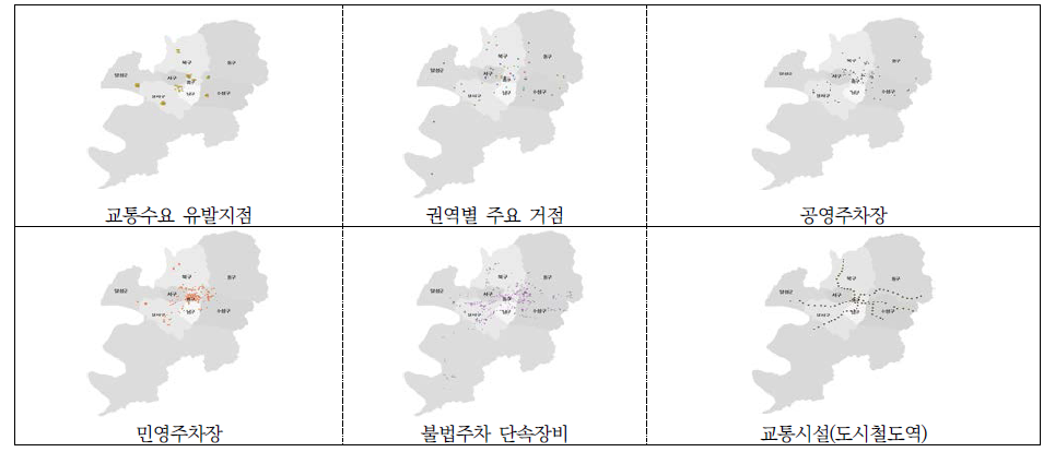 기초자료 수집 및 도식화