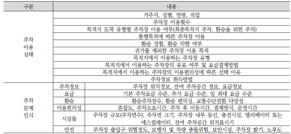 주요 조사항목