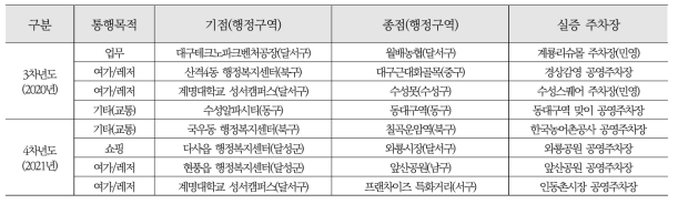 2단계(3~4차년도) 실증 시나리오