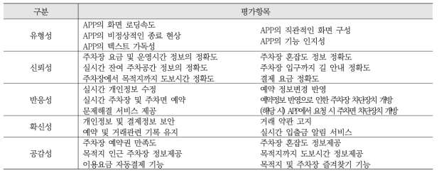 평가지표 개발