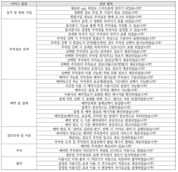 기능실증 체크리스트