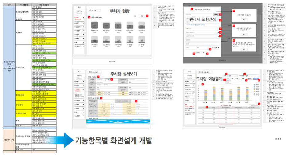 주차공유플랫폼 기능 및 화면 설계