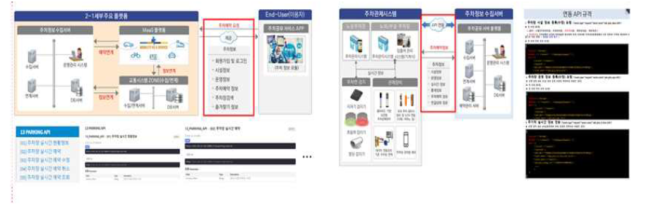 주차공유 플랫폼 연계 기능