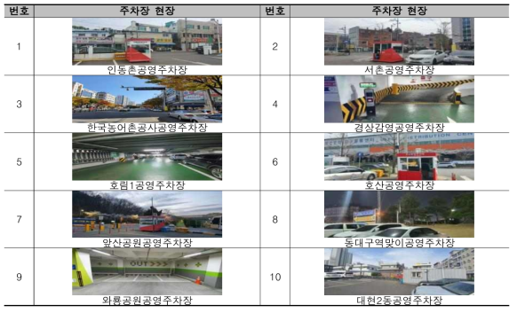 대구광역시 실증 주차장 선정 주차장 현장사진