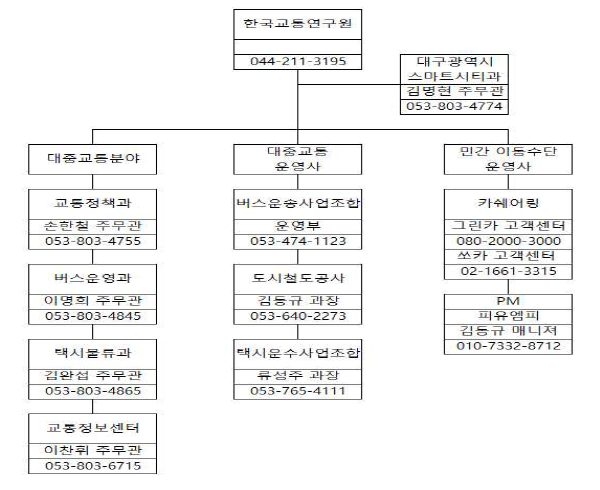 유관기관 운영체계