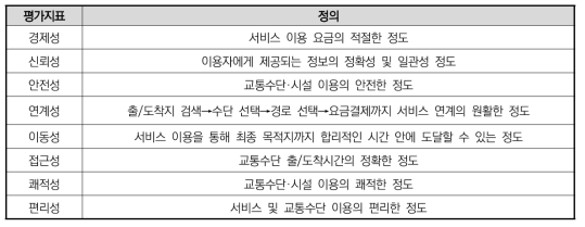 평가지표(안) 정의