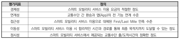 평가지표(안) 정의