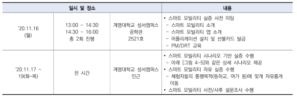 1차 서비스 실증 일정