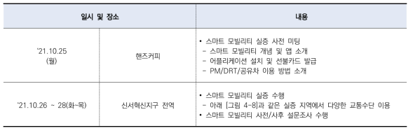 3차 서비스 실증 일정