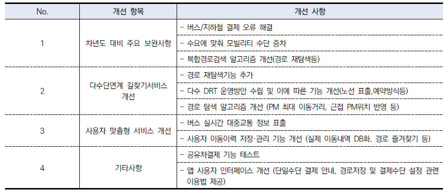 3차 서비스 대비 통합 모빌리티 서비스 개선 사항