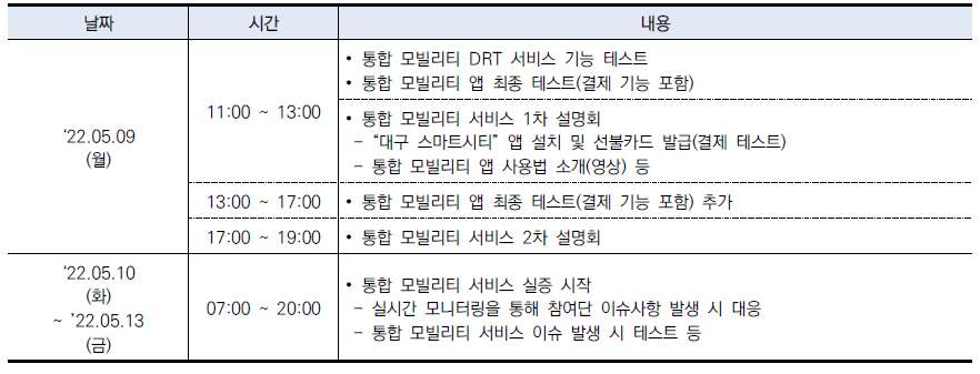 4차 서비스 실증 일정