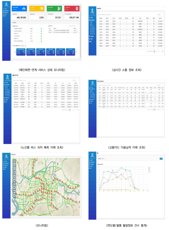 데이터 모니터링 시스템 구축